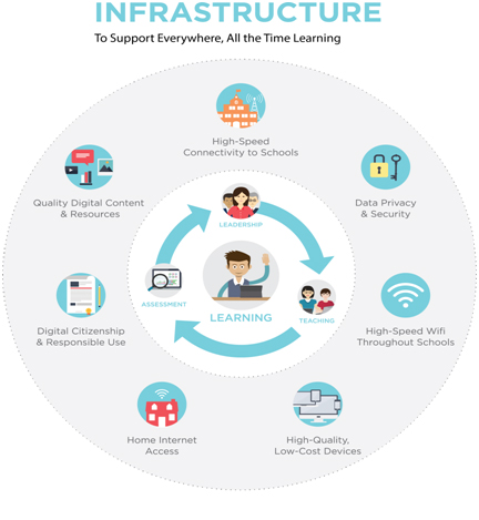 SMART ED TECHNO SCHOOL - TOGETHER WE MAKE THE DIFFERENCE