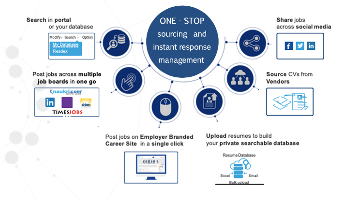 SMART ED TECHNO SCHOOL - TOGETHER WE MAKE THE DIFFERENCE